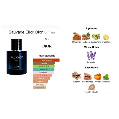 dior sauvage zamiennik rossmann|dior sauvage cologne top notes.